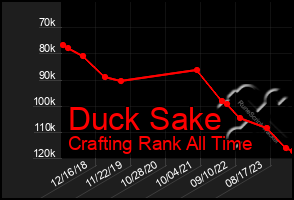 Total Graph of Duck Sake