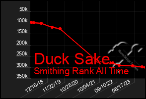 Total Graph of Duck Sake