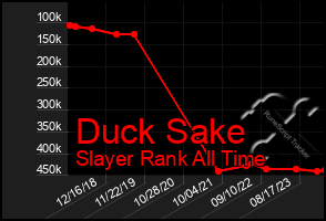 Total Graph of Duck Sake