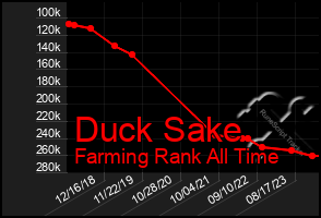 Total Graph of Duck Sake