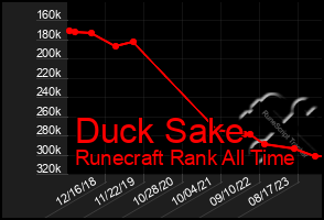 Total Graph of Duck Sake