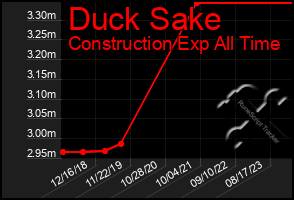 Total Graph of Duck Sake