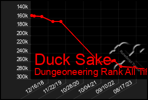 Total Graph of Duck Sake