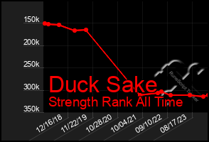 Total Graph of Duck Sake