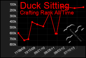 Total Graph of Duck Sitting