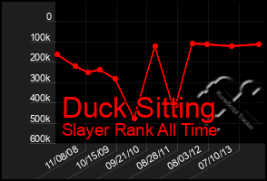 Total Graph of Duck Sitting