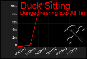 Total Graph of Duck Sitting