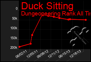 Total Graph of Duck Sitting