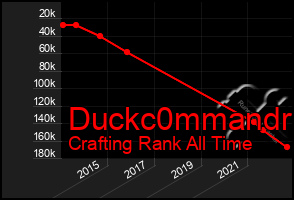 Total Graph of Duckc0mmandr