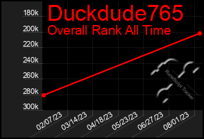 Total Graph of Duckdude765