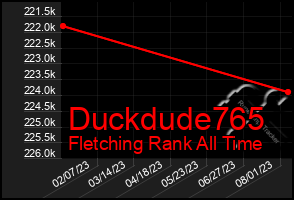 Total Graph of Duckdude765