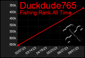 Total Graph of Duckdude765