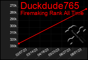 Total Graph of Duckdude765