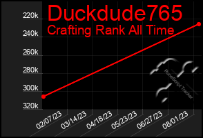 Total Graph of Duckdude765