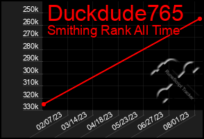 Total Graph of Duckdude765