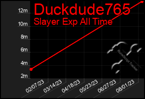 Total Graph of Duckdude765