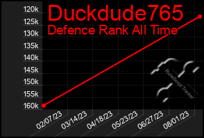 Total Graph of Duckdude765