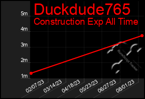 Total Graph of Duckdude765
