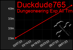 Total Graph of Duckdude765