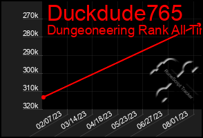 Total Graph of Duckdude765