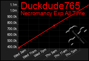 Total Graph of Duckdude765
