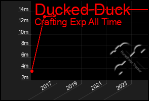 Total Graph of Ducked Duck