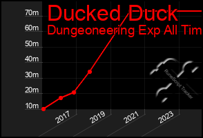 Total Graph of Ducked Duck