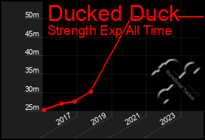 Total Graph of Ducked Duck