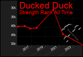 Total Graph of Ducked Duck