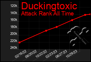 Total Graph of Duckingtoxic