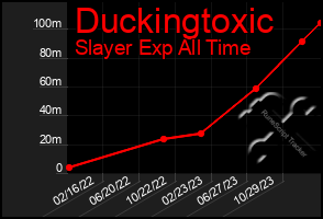 Total Graph of Duckingtoxic