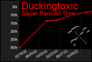 Total Graph of Duckingtoxic