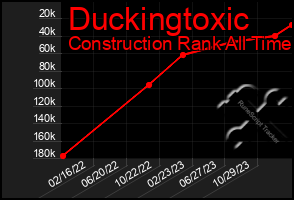 Total Graph of Duckingtoxic