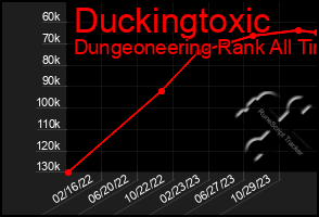 Total Graph of Duckingtoxic