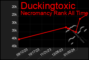 Total Graph of Duckingtoxic