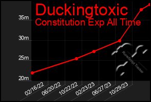 Total Graph of Duckingtoxic