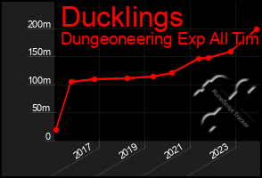 Total Graph of Ducklings