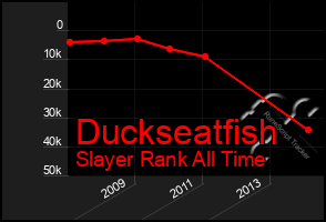 Total Graph of Duckseatfish