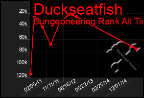 Total Graph of Duckseatfish