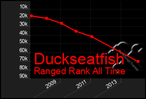 Total Graph of Duckseatfish