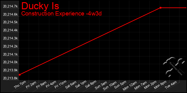 Last 31 Days Graph of Ducky Is