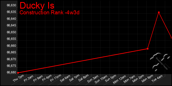 Last 31 Days Graph of Ducky Is