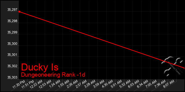 Last 24 Hours Graph of Ducky Is