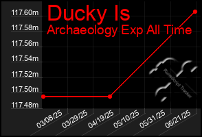 Total Graph of Ducky Is