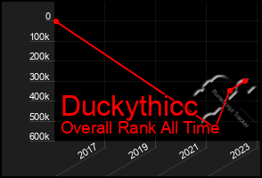 Total Graph of Duckythicc
