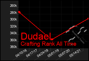 Total Graph of Dudael