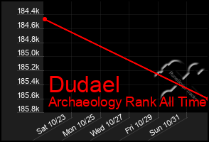 Total Graph of Dudael