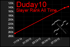 Total Graph of Duday10