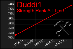 Total Graph of Duddi1