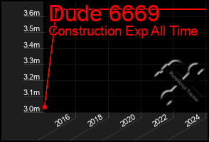 Total Graph of Dude 6669